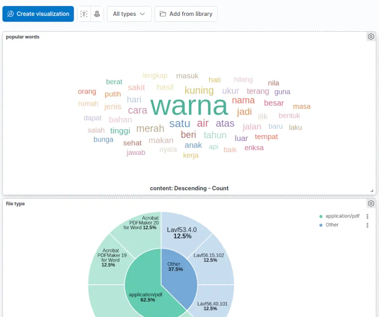 Tag cloud dengan Terms