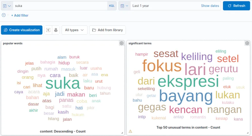 Terms versus Significant Terms