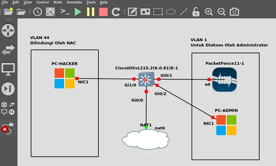 Rancangan Jaringan Di GNS3