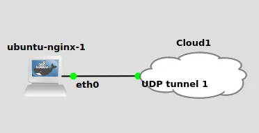 Proyek dengan server NGINX