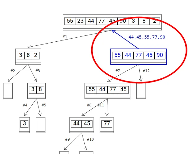 Return Value Dari Node