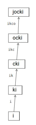 Membalikkan String Dengan Rekursi