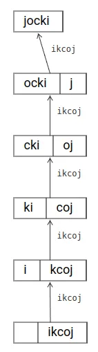 Membalikkan String Dengan Tail Recursion