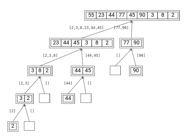 Membalikkan String Dengan Tail Recursion