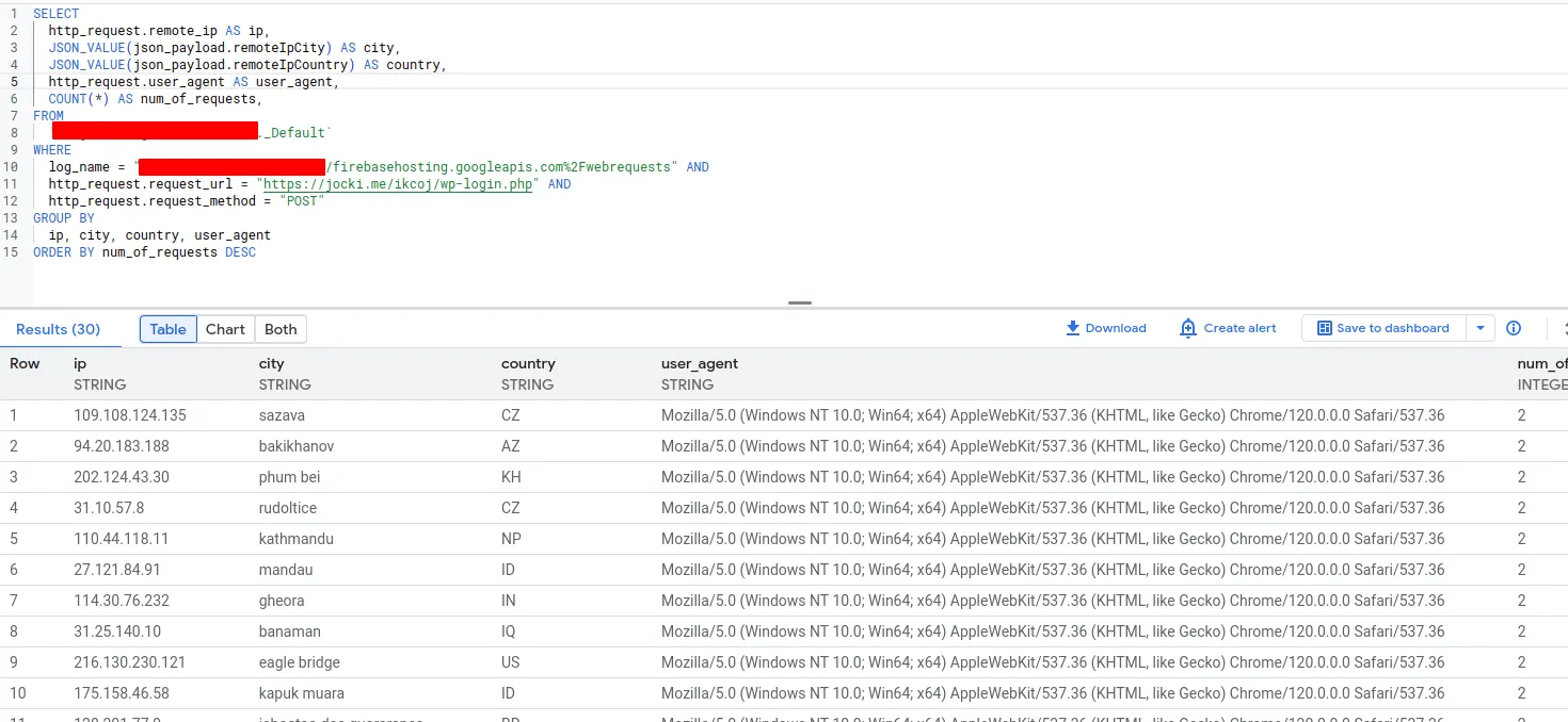 Log Analytics