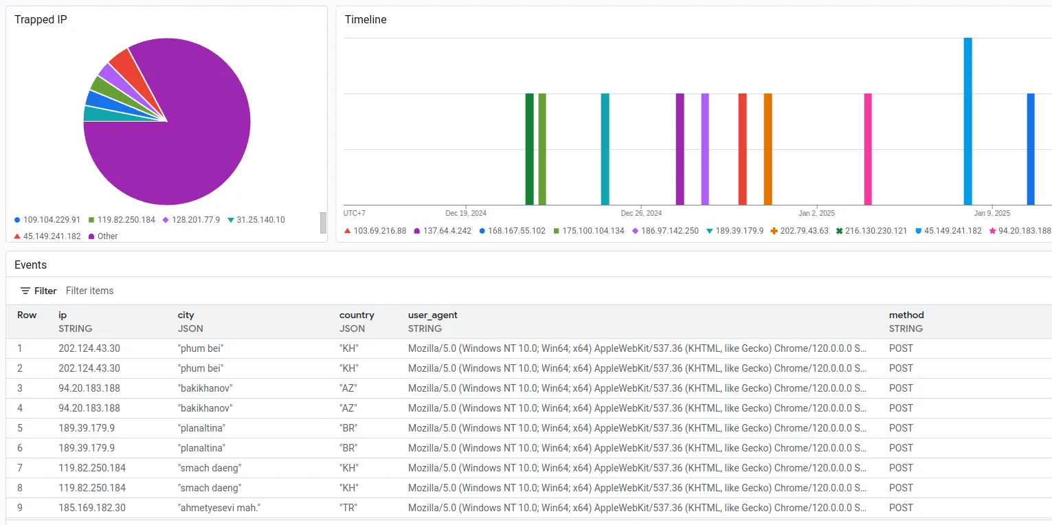 Log Dashboard